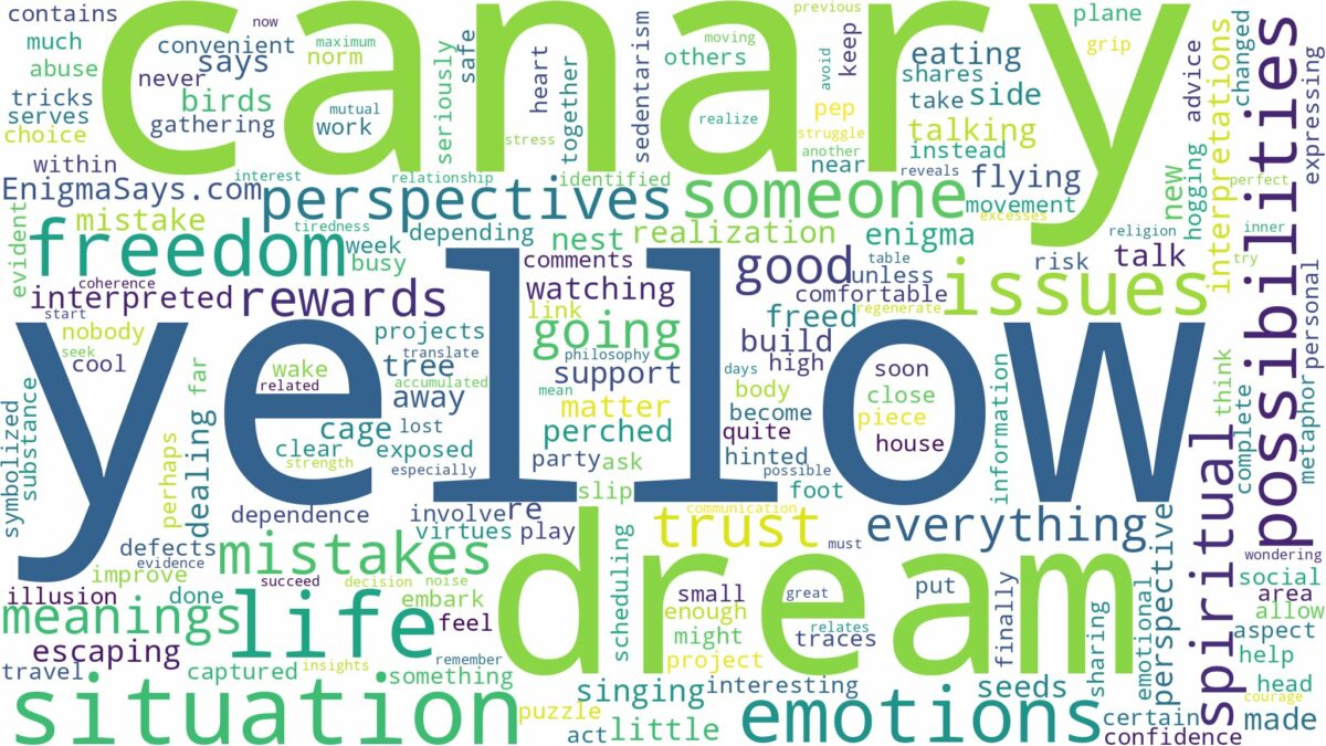 dream about a yellow canary and related dreams with their meanings in a word cloud