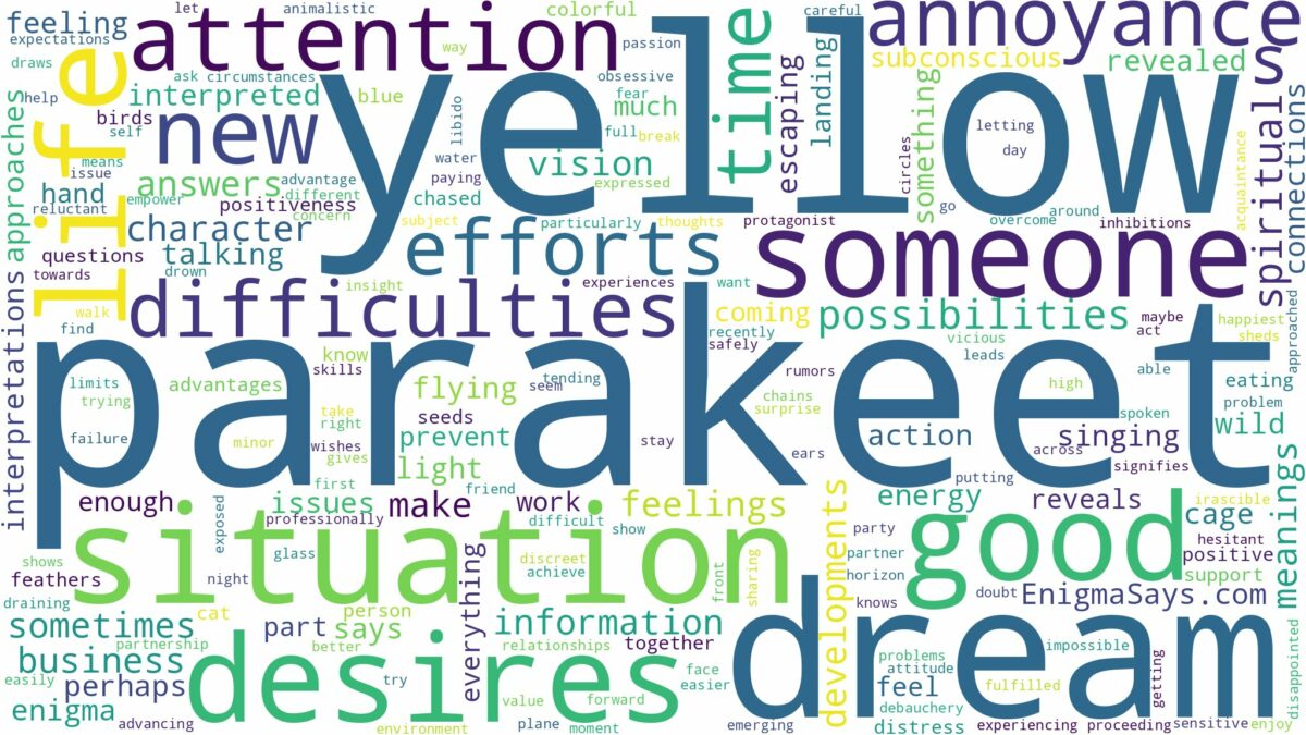 dream about a yellow parakeet and related dreams with their meanings in a word cloud