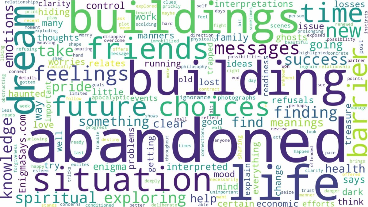 dreaming of abandoned building and related dreams with their meanings in a word cloud