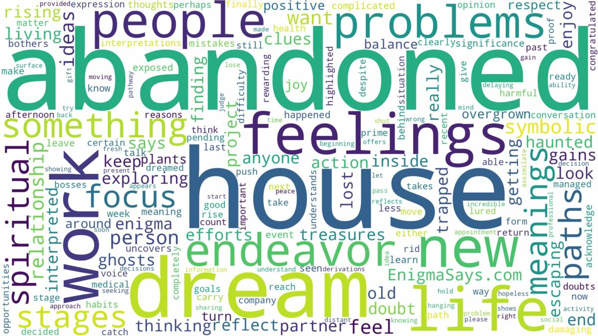 dream about abandoned house and related dreams with their meanings in a word cloud