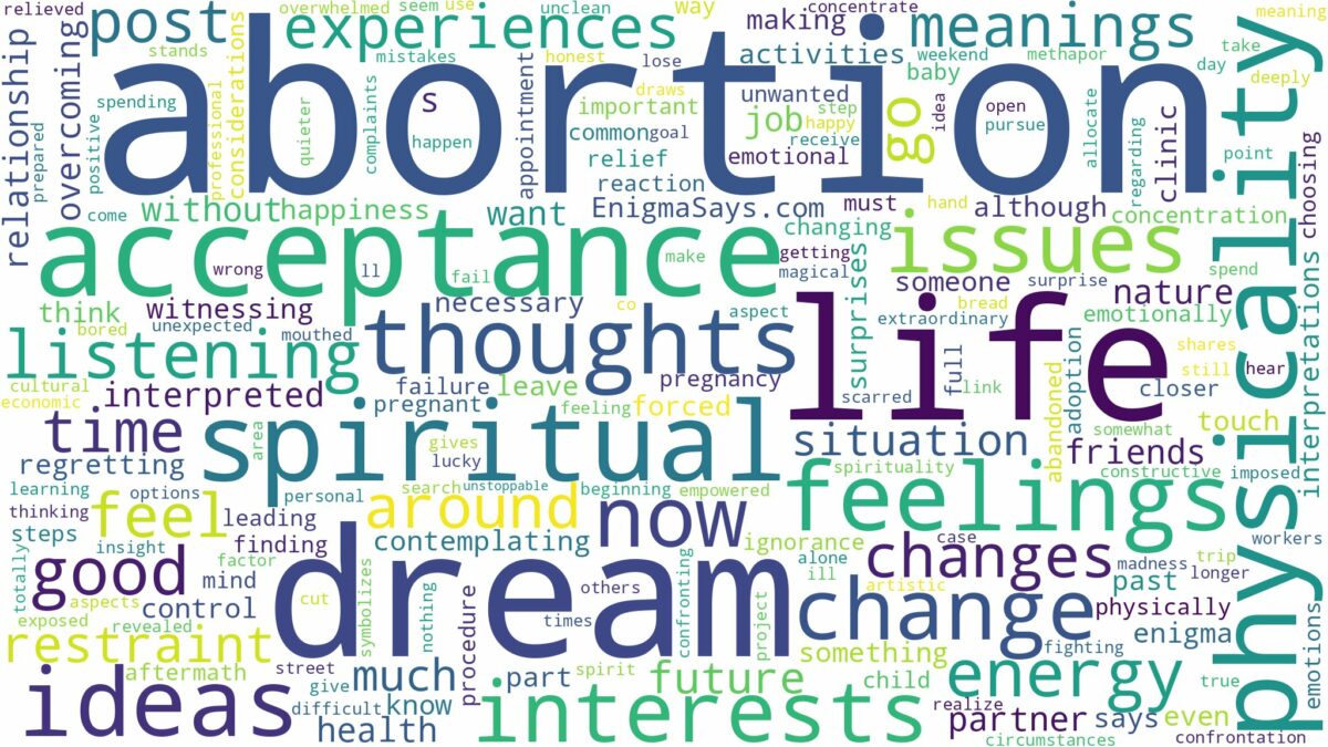 dream about abortion and related dreams with their meanings in a word cloud