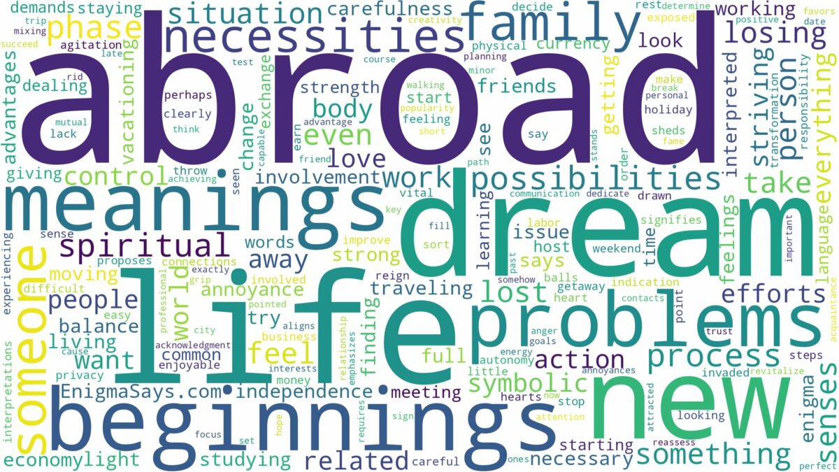 dream about abroad and related dreams with their meanings in a word cloud