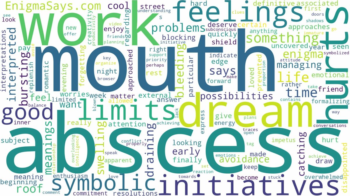 dreams about abscess in mouth and related dreams with their meanings in a word cloud