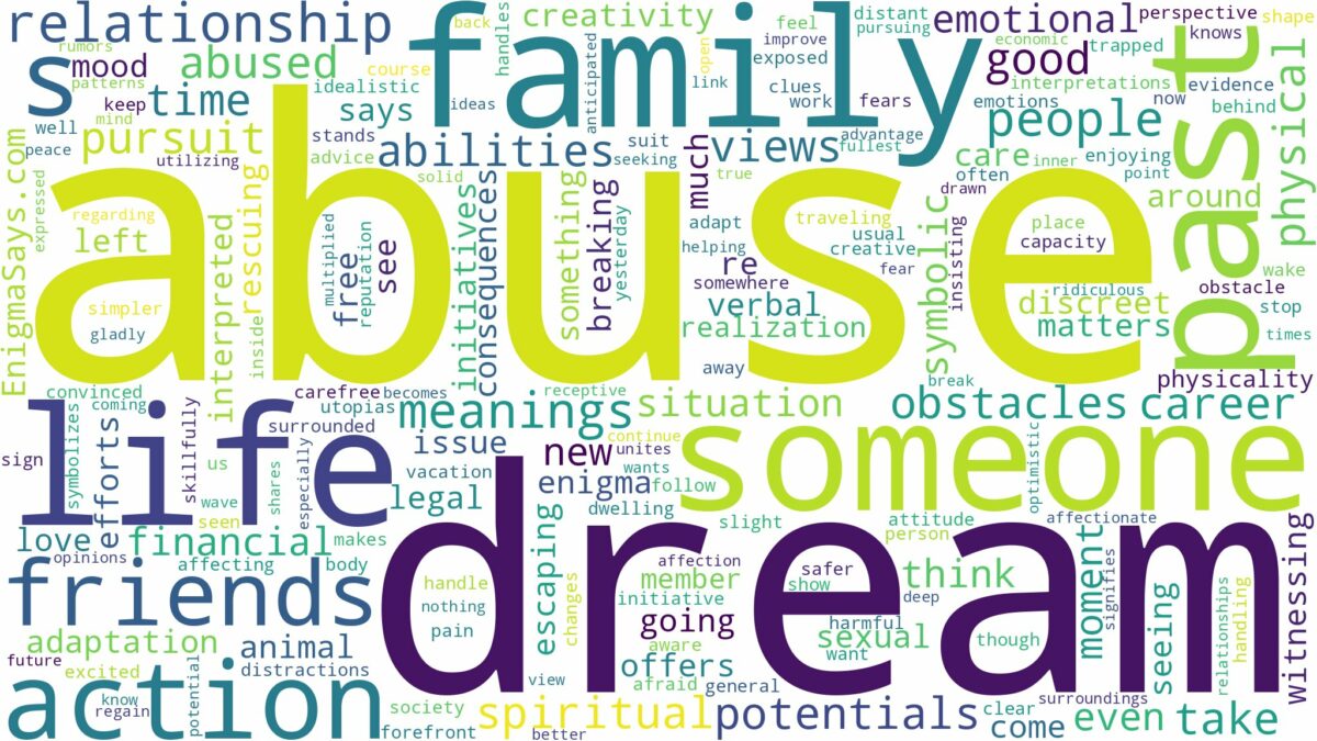 dream about abuse and related dreams with their meanings in a word cloud