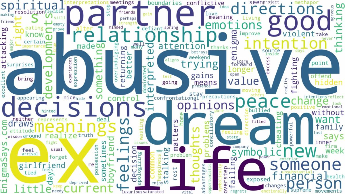 dream about abusive ex and related dreams with their meanings in a word cloud