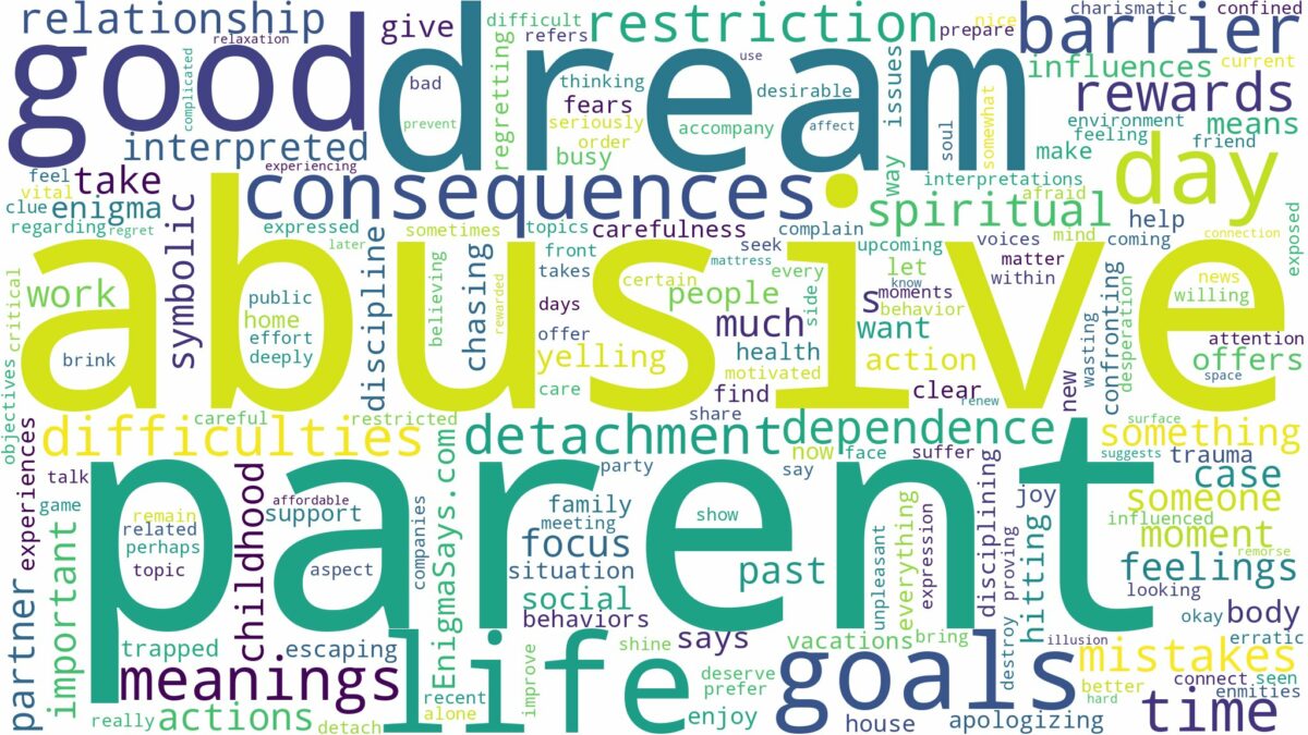 dream about abusive parent and related dreams with their meanings in a word cloud