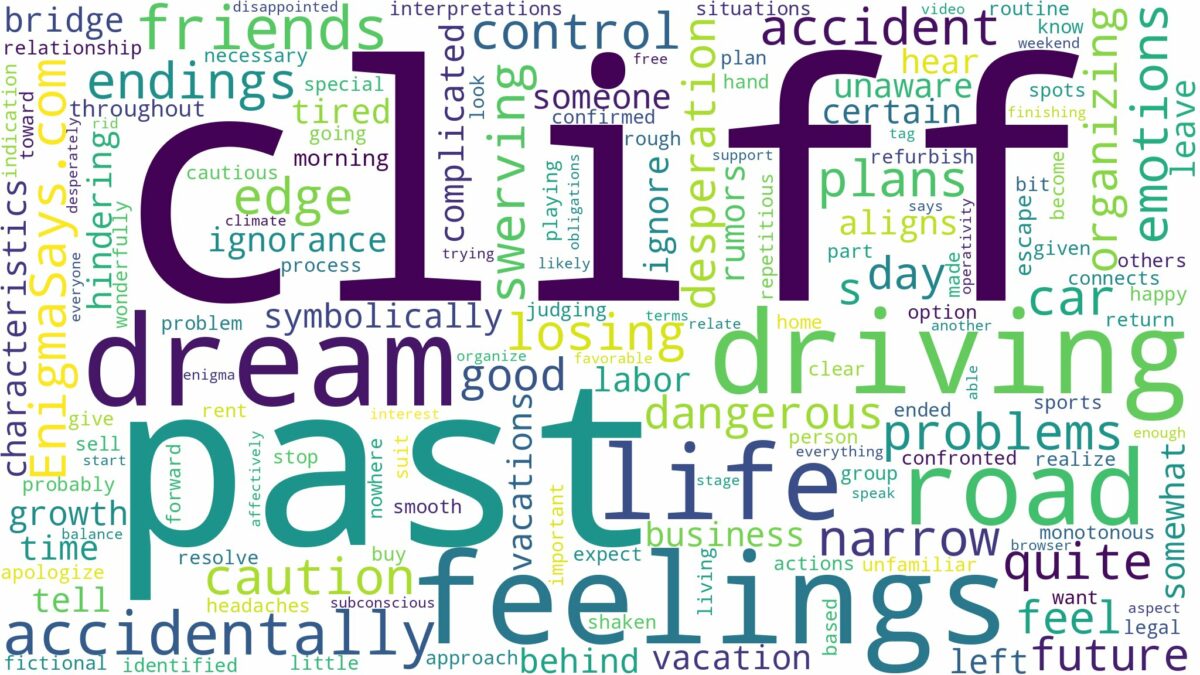 dreaming about accidentally driving off a cliff and related dreams with their meanings in a word cloud