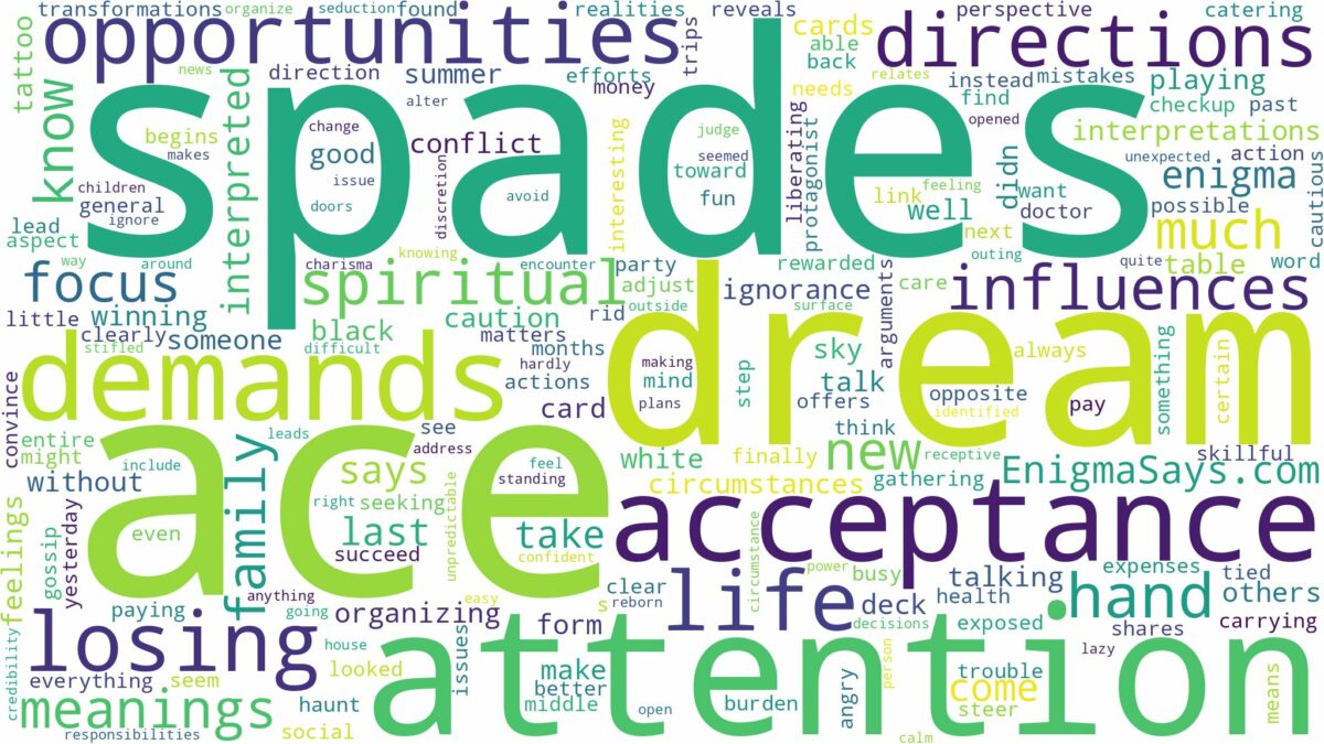 dream about ace of spades and related dreams with their meanings in a word cloud