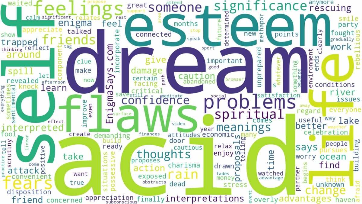 dream about acid and related dreams with their meanings in a word cloud