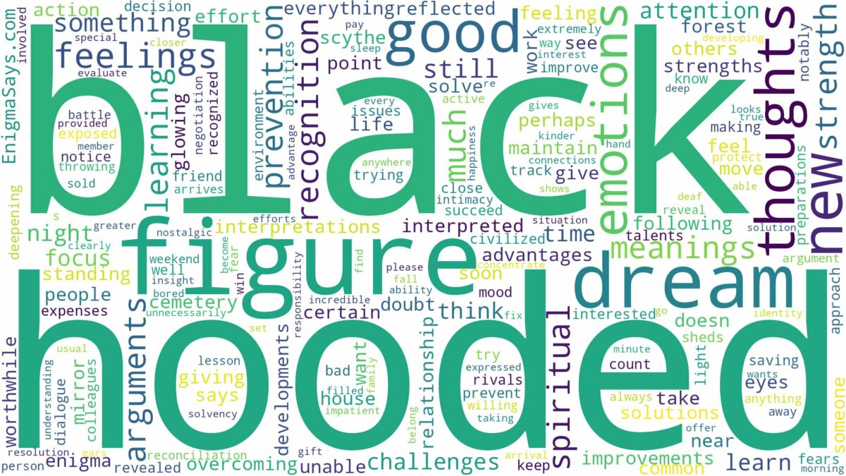 dream about a black hooded figure and related dreams with their meanings in a word cloud