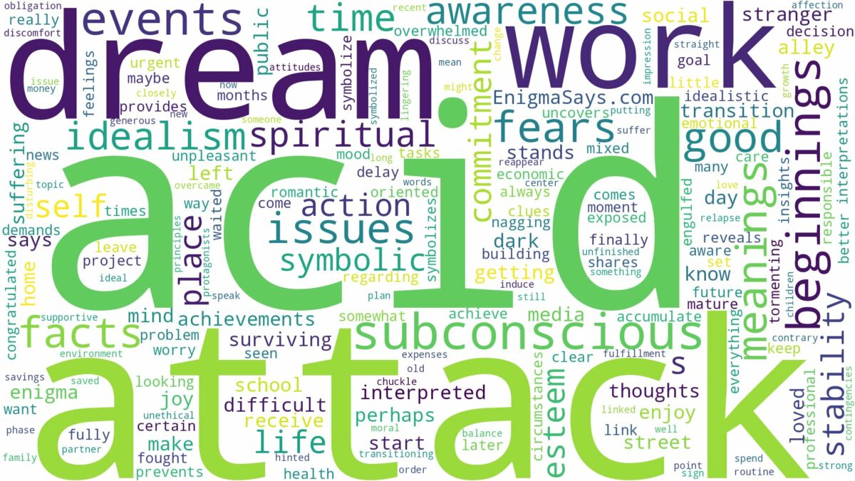 dream about acid attack and related dreams with their meanings in a word cloud