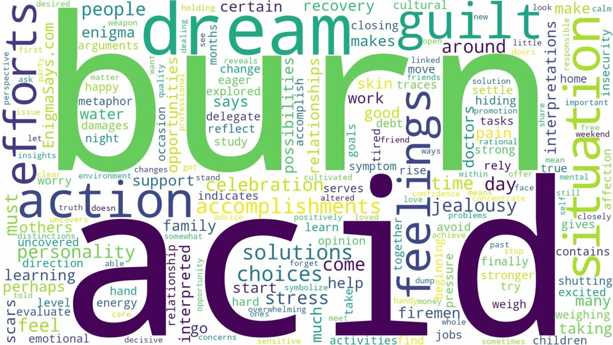 dream about acid burn and related dreams with their meanings in a word cloud