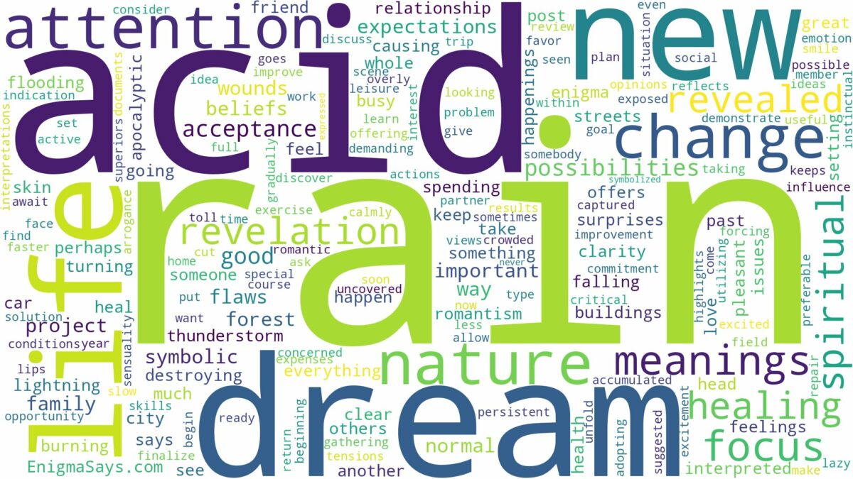 dream about acid rain and related dreams with their meanings in a word cloud