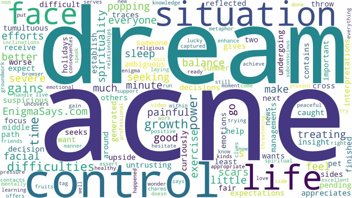 dream about acne on face and related dreams with their meanings in a word cloud