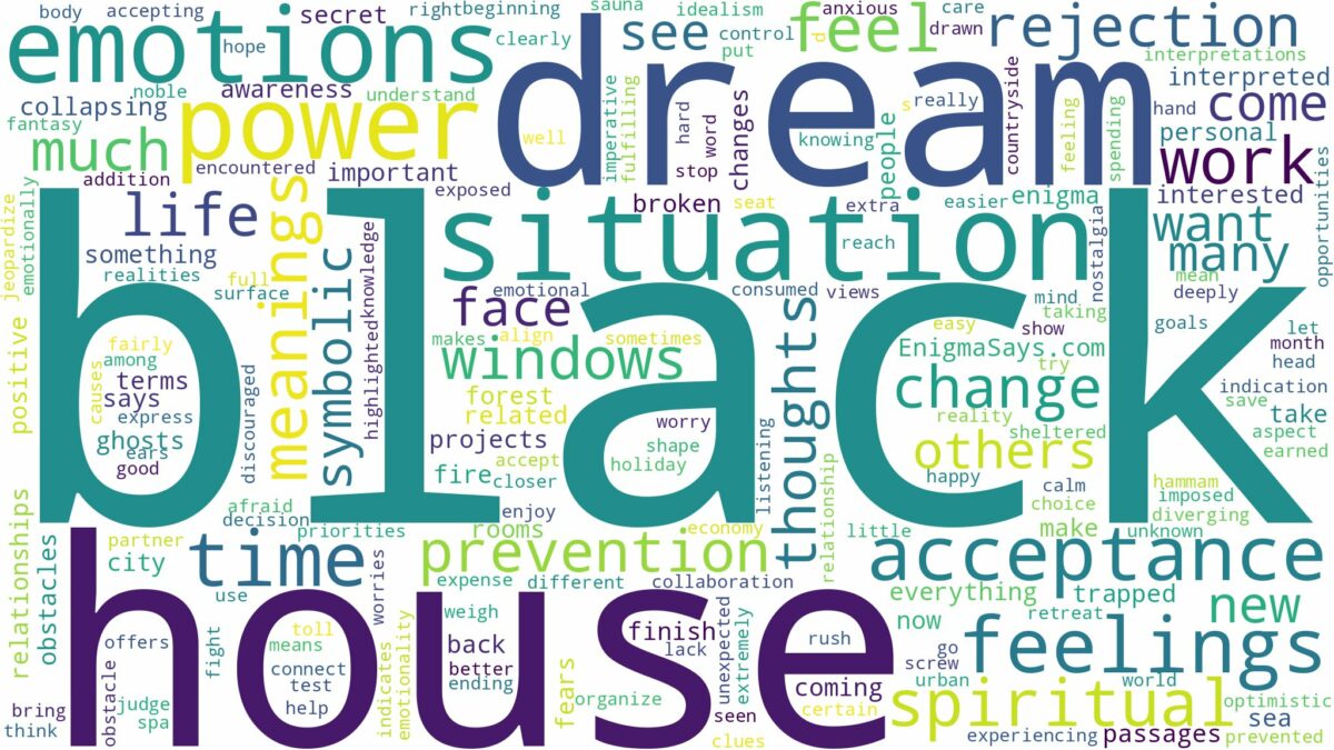 dream about a black house and related dreams with their meanings in a word cloud