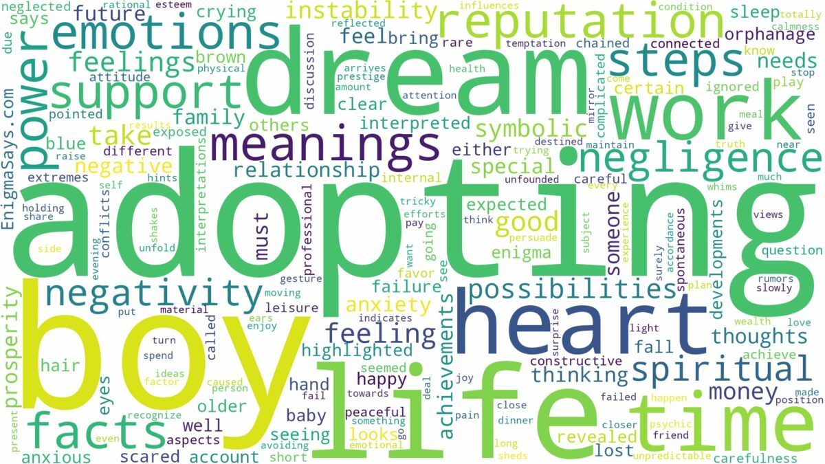 dream of adopting a boy and related dreams with their meanings in a word cloud