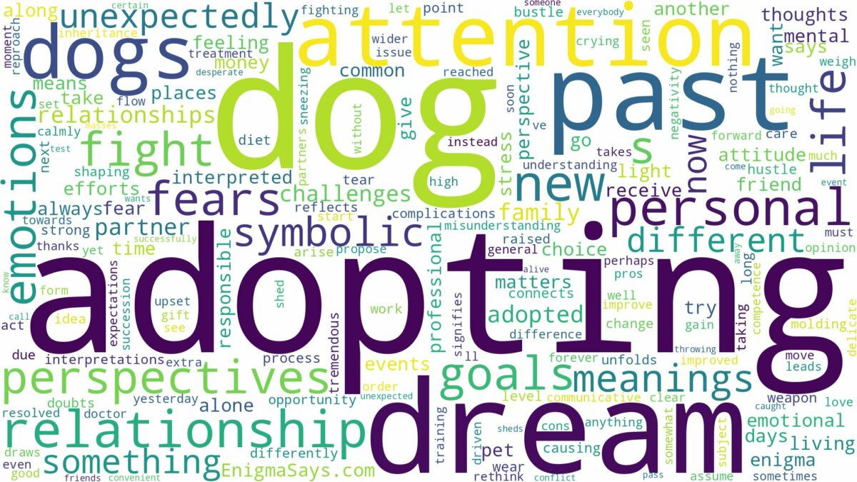 dream of adopting dogs and related dreams with their meanings in a word cloud