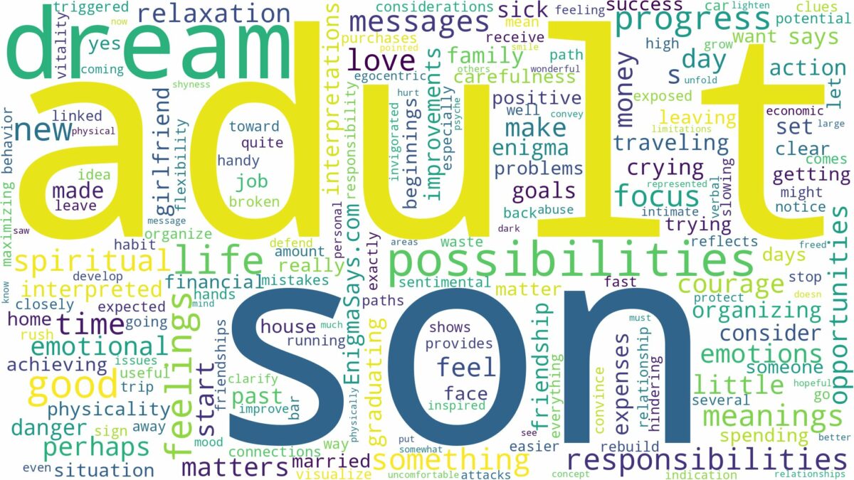 dream about adult son and related dreams with their meanings in a word cloud