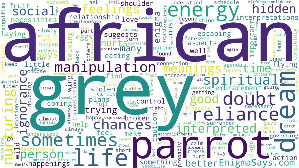 dream about african grey parrot and related dreams with their meanings in a word cloud