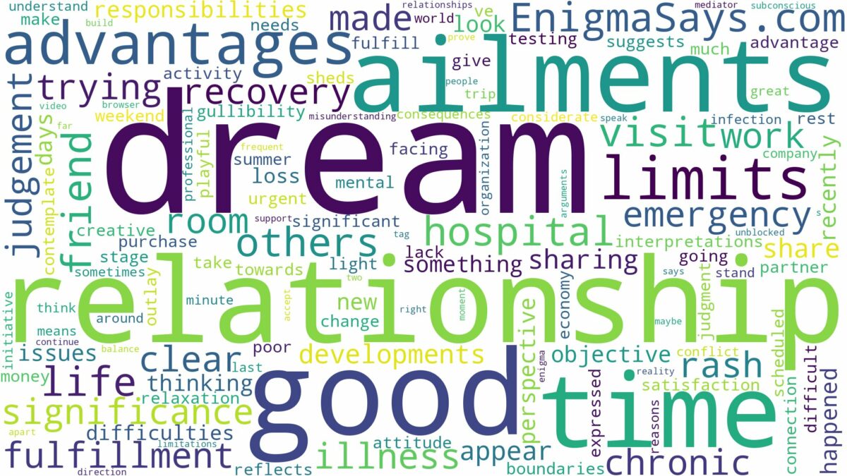 dreams about ailments and related dreams with their meanings in a word cloud