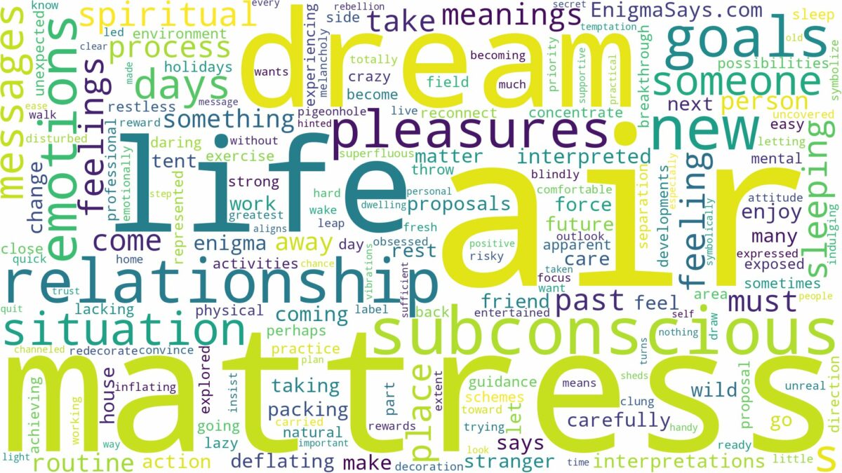 dream about air mattress and related dreams with their meanings in a word cloud