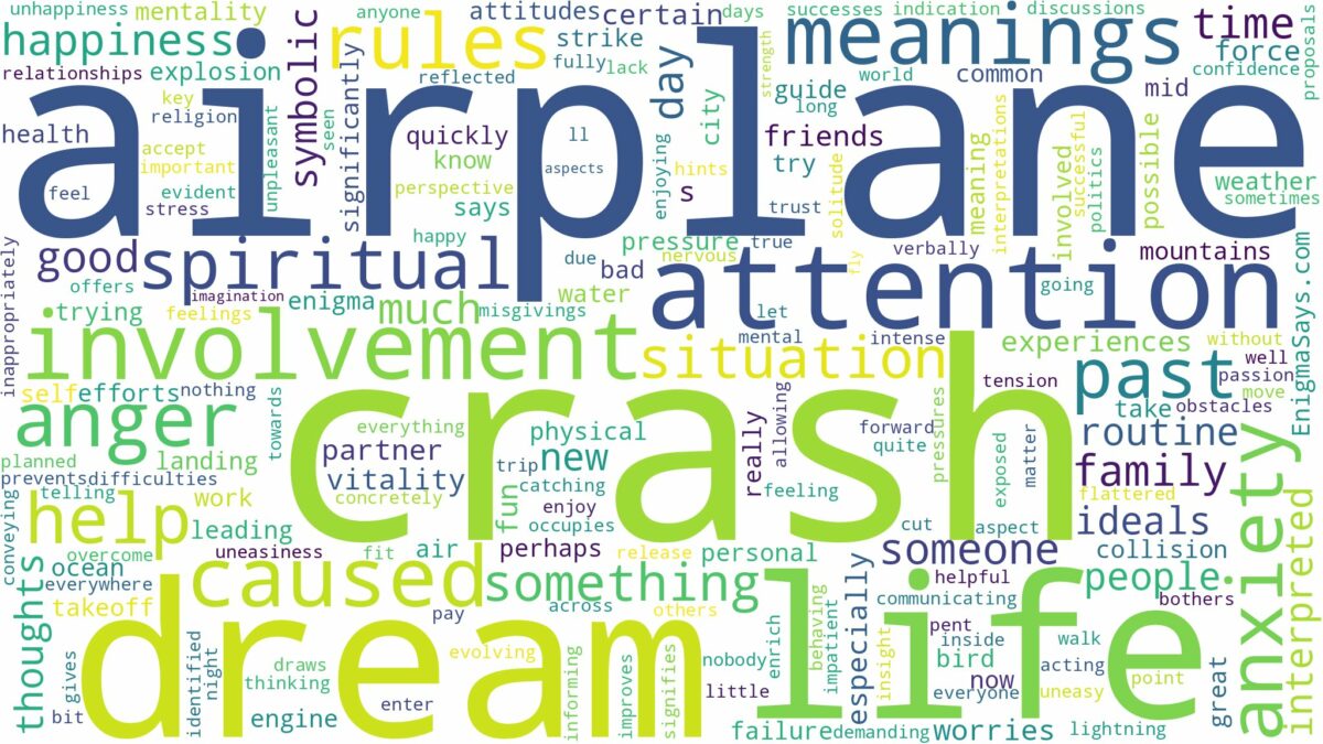 dream about airplane crash and related dreams with their meanings in a word cloud