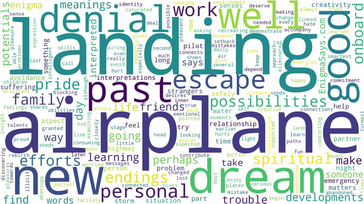 dreaming of airplane landing and related dreams with their meanings in a word cloud