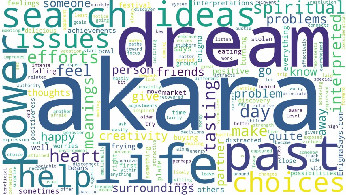 dream about akara and related dreams with their meanings in a word cloud