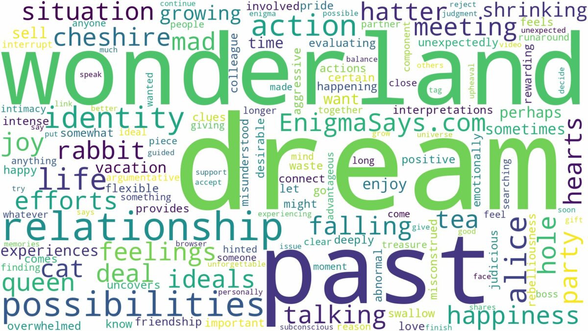 dream about alice in wonderland and related dreams with their meanings in a word cloud