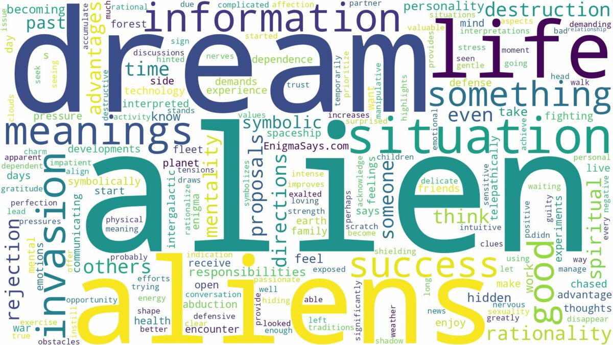 dreams about aliens and related dreams with their meanings in a word cloud