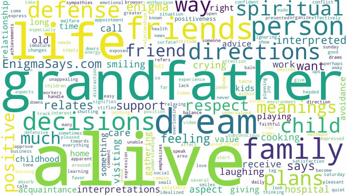 dream about alive grandfather and related dreams with their meanings in a word cloud