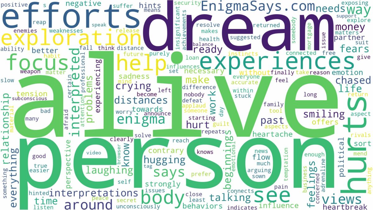 dream about alive person and related dreams with their meanings in a word cloud