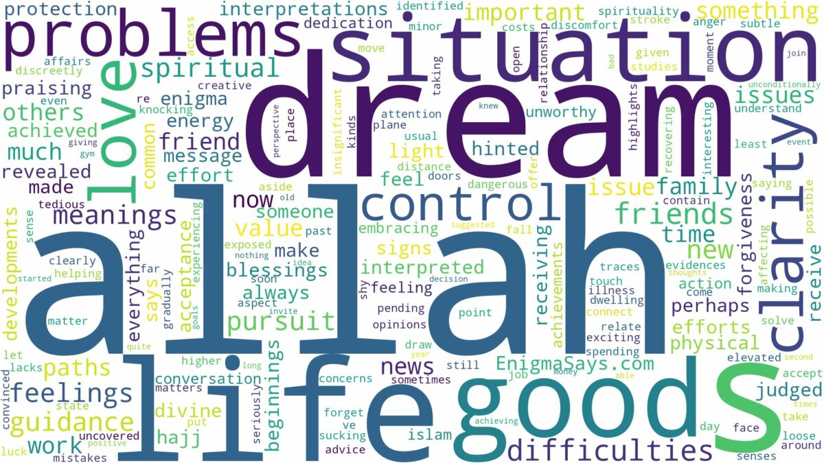 dream about allah and related dreams with their meanings in a word cloud