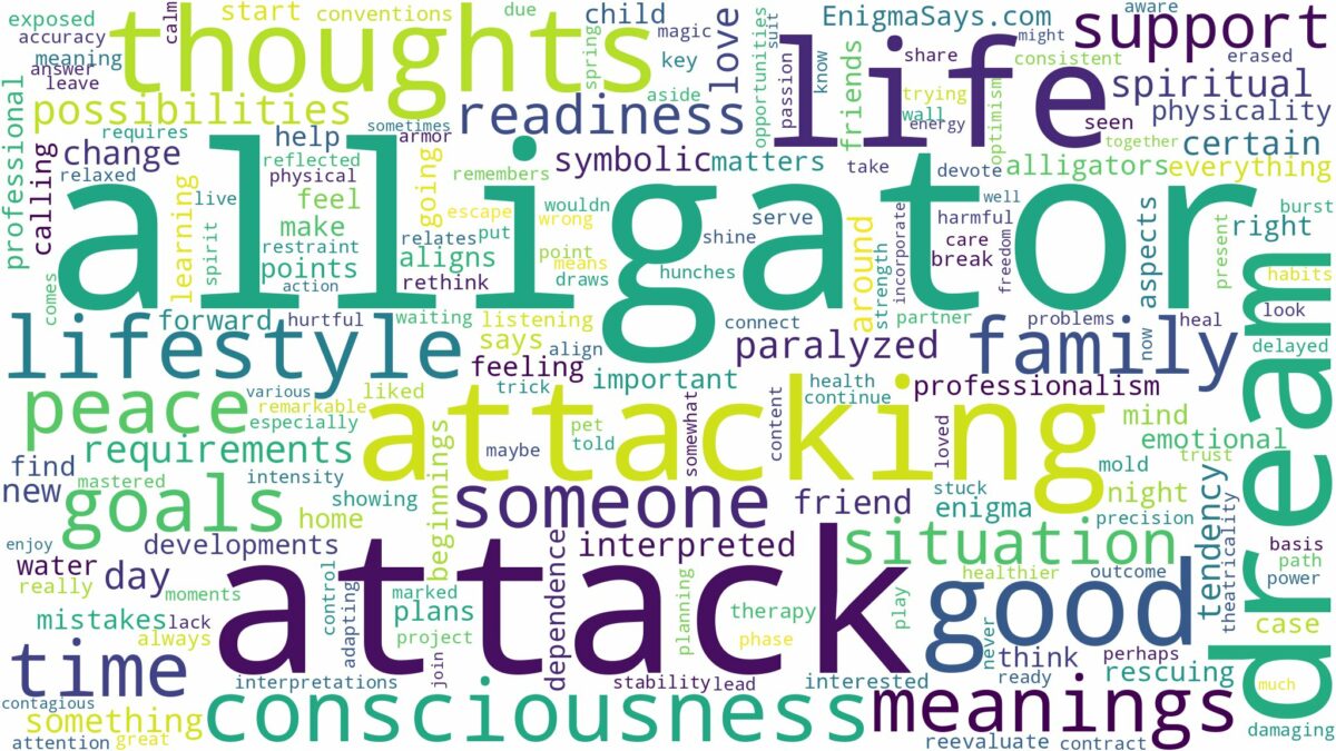 dream about alligator attack and related dreams with their meanings in a word cloud