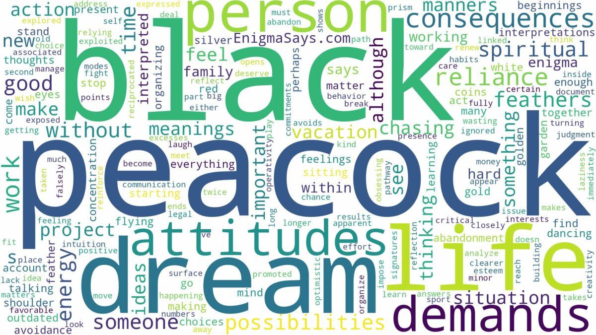 dream about a black peacock and related dreams with their meanings in a word cloud