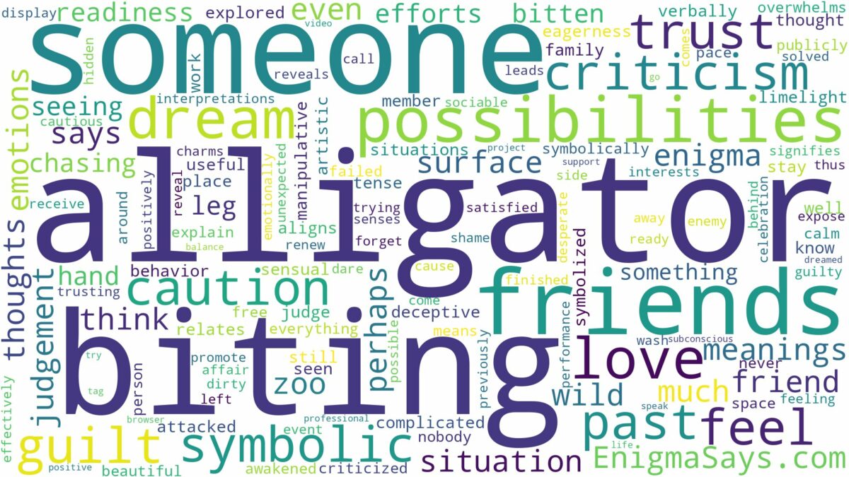 dreaming about alligator biting someone and related dreams with their meanings in a word cloud