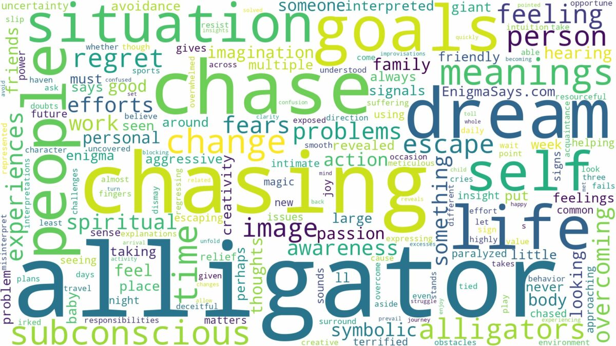 dreaming of alligator chasing you and related dreams with their meanings in a word cloud