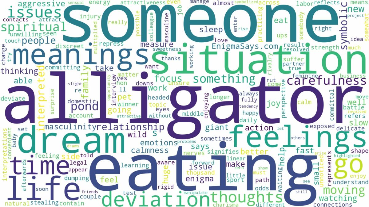 dreaming about alligator eating someone and related dreams with their meanings in a word cloud