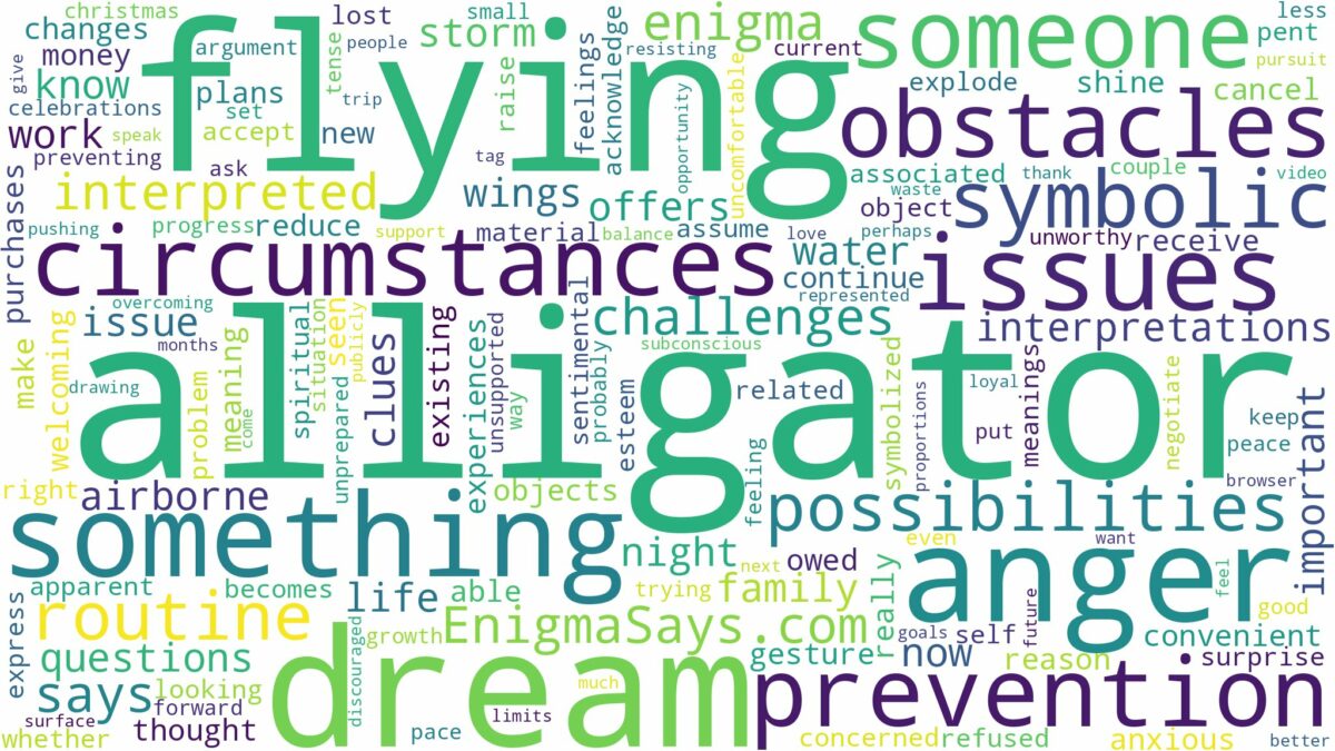 dreaming of alligator flying and related dreams with their meanings in a word cloud