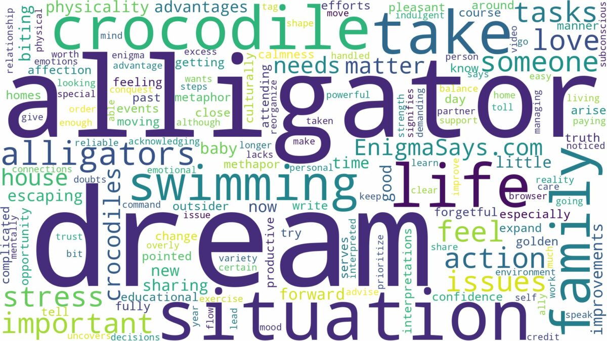 dream about alligator or crocodile and related dreams with their meanings in a word cloud