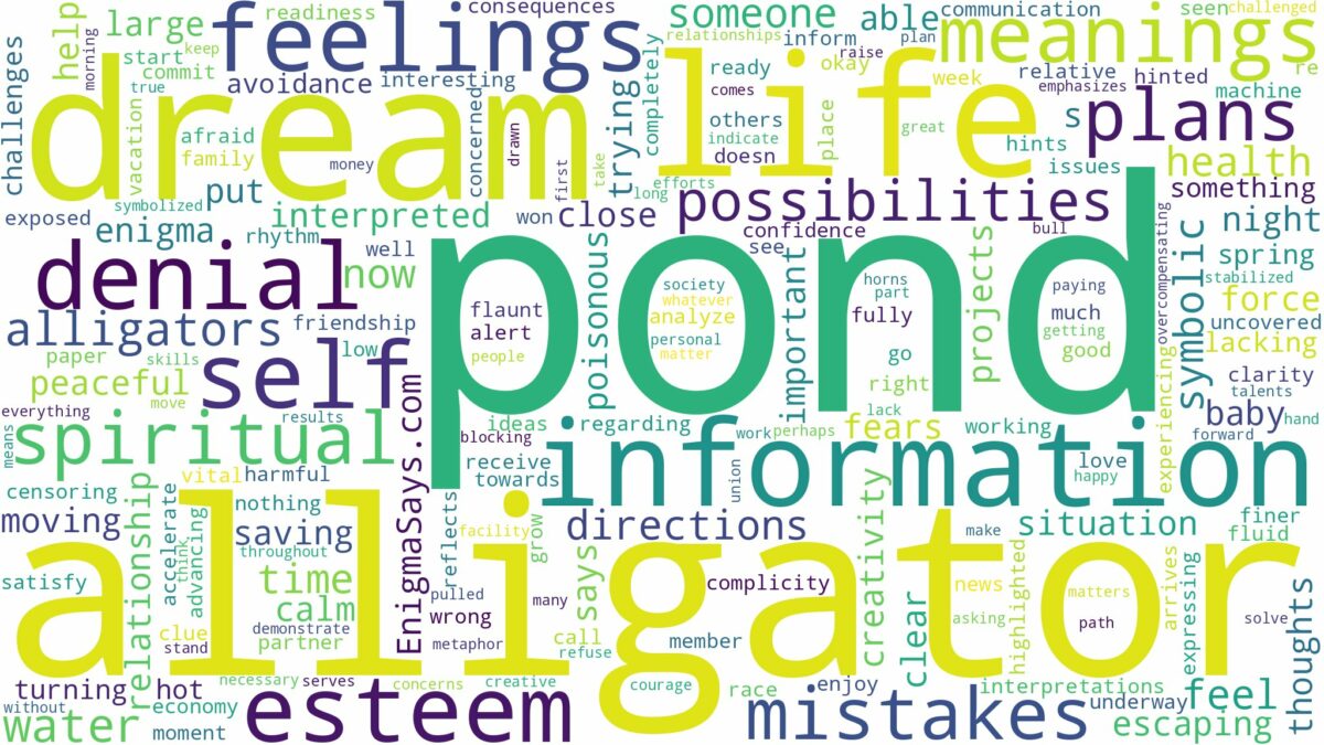 dream about alligator pond and related dreams with their meanings in a word cloud