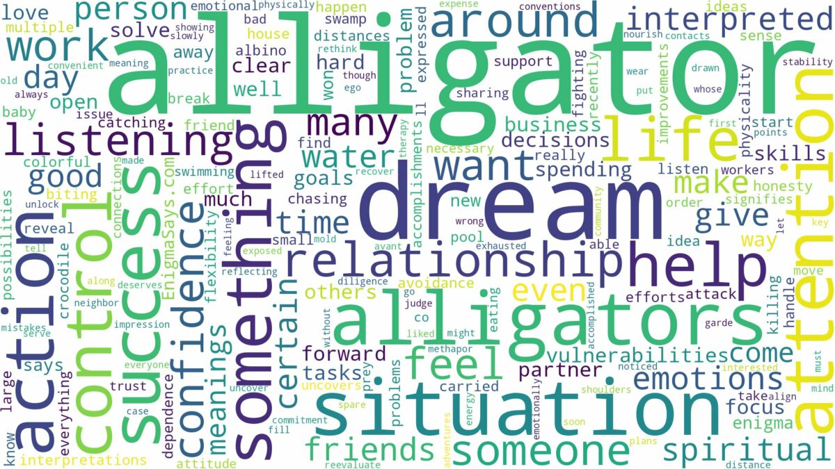 dreams about alligators and related dreams with their meanings in a word cloud