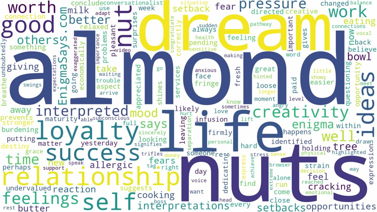 dream about almond nuts and related dreams with their meanings in a word cloud