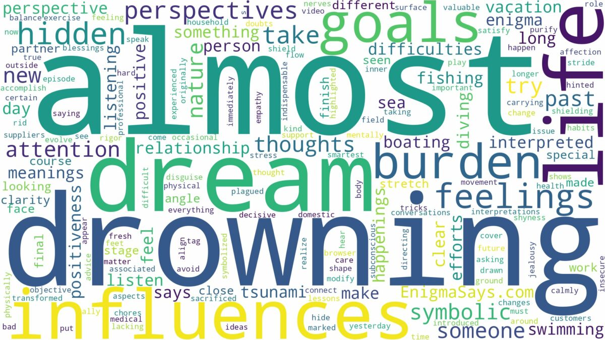 dreaming of almost drowning and related dreams with their meanings in a word cloud