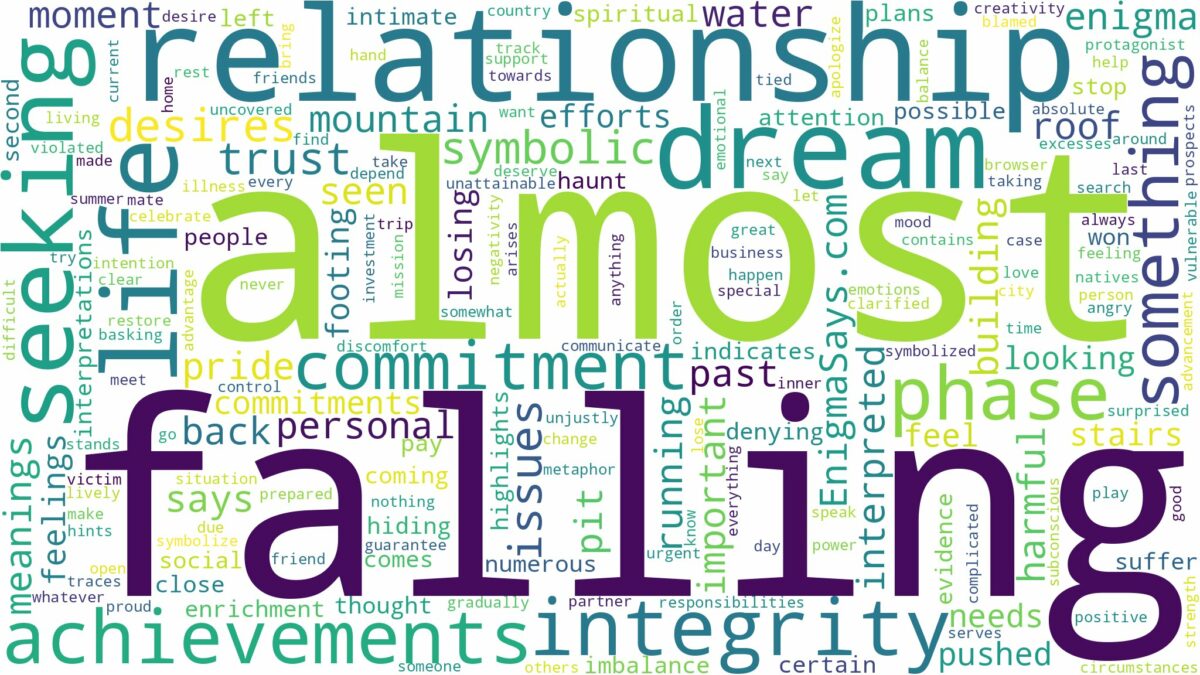 dreaming of almost falling and related dreams with their meanings in a word cloud