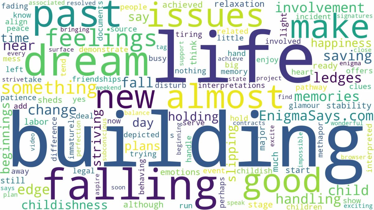 dreaming about almost falling off a building and related dreams with their meanings in a word cloud