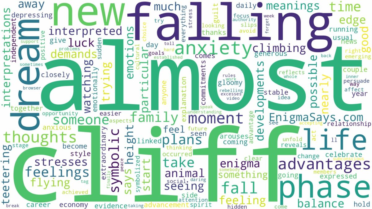 dreaming about almost falling off a cliff and related dreams with their meanings in a word cloud