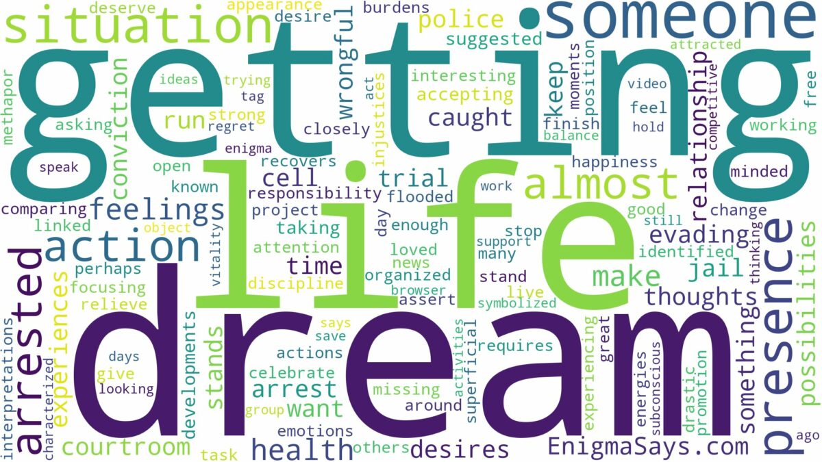 dreaming about almost getting arrested and related dreams with their meanings in a word cloud