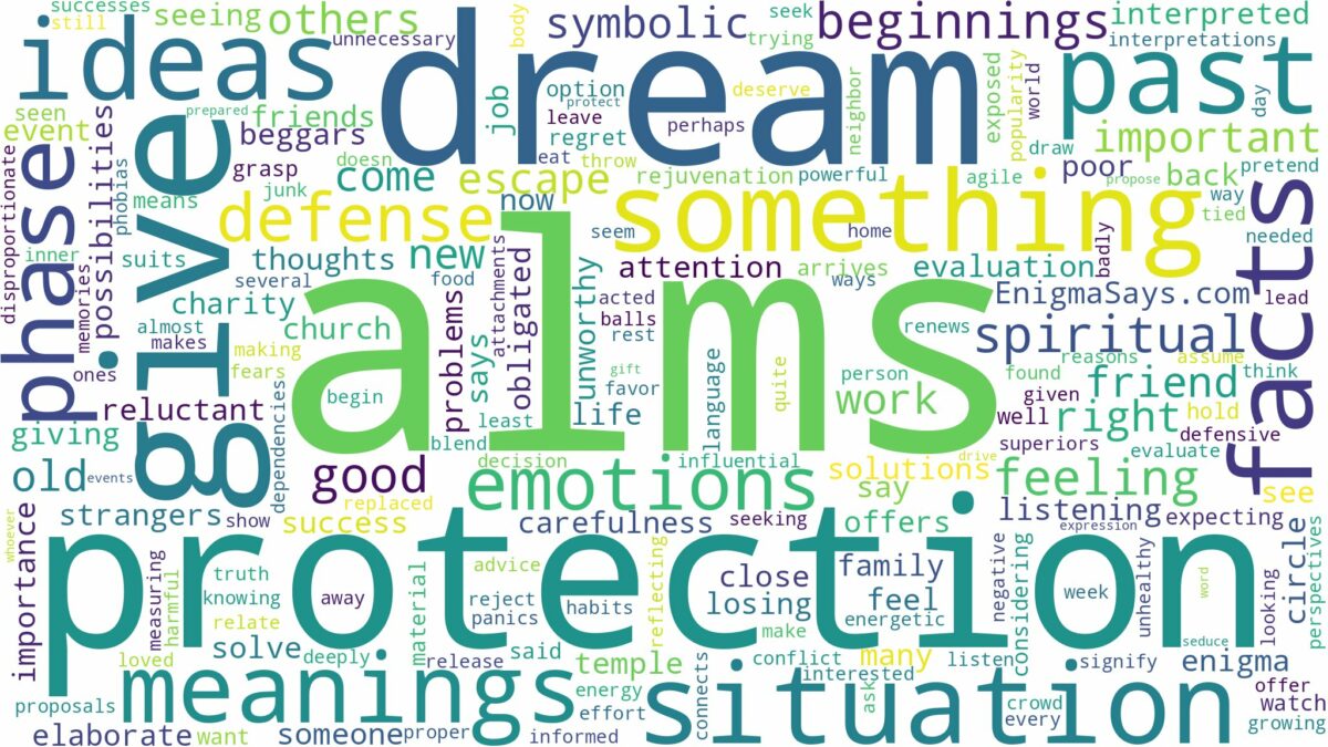 dreams about alms and related dreams with their meanings in a word cloud