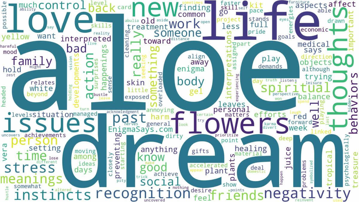 dream about aloe and related dreams with their meanings in a word cloud